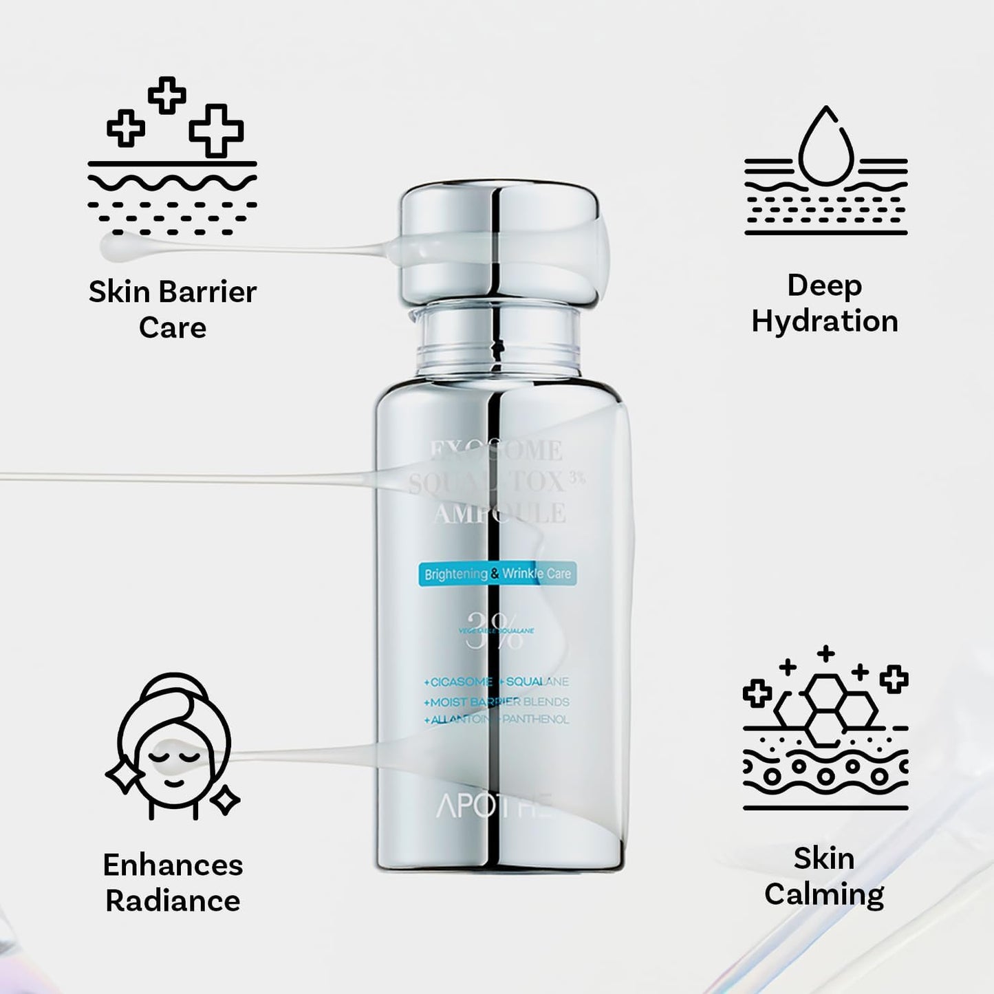 Exosome technology and niacinamide benefits infographic