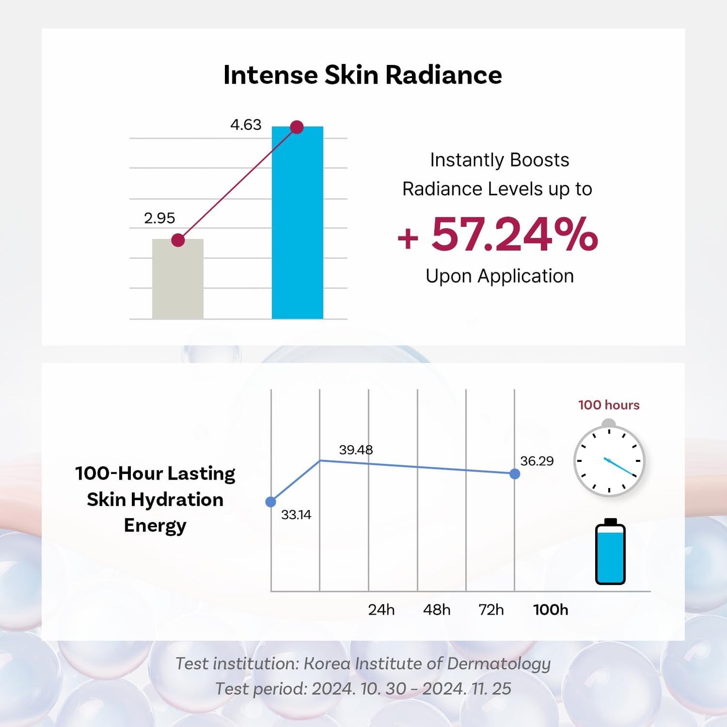 Glass-skin glow result after using the exosome serum
