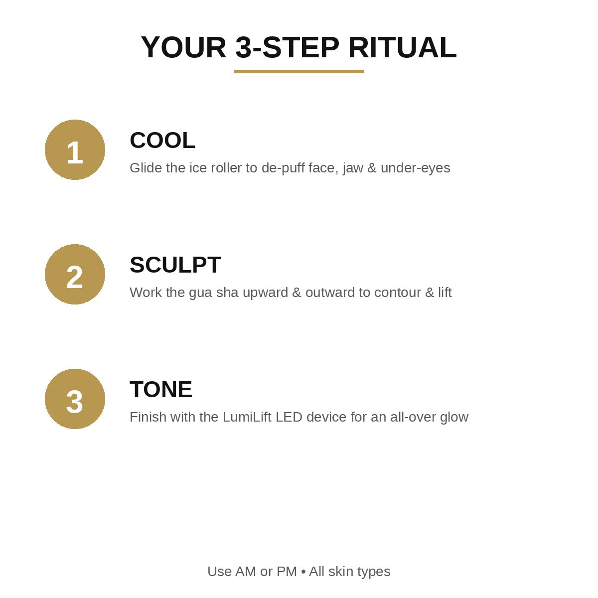 Your 3-step ritual infographic: cool with ice roller, sculpt with gua sha, tone with LED device